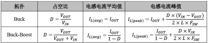 只需简单调整,普通降压芯片竟能输出稳定负压,这种隐藏功能工程师必须知道(图4) f0d3656c-d493-11f0-8c8f-92fbcf53809c.jpg