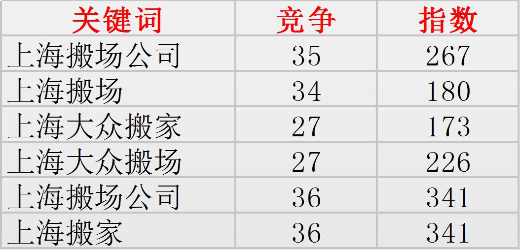 下次搬家别急着找黄牛，这些办法能帮你找到正规搬家公司服务
