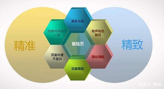 中小企业营销烧钱没效果,原来90%的老板都忽略了这4步(图4)