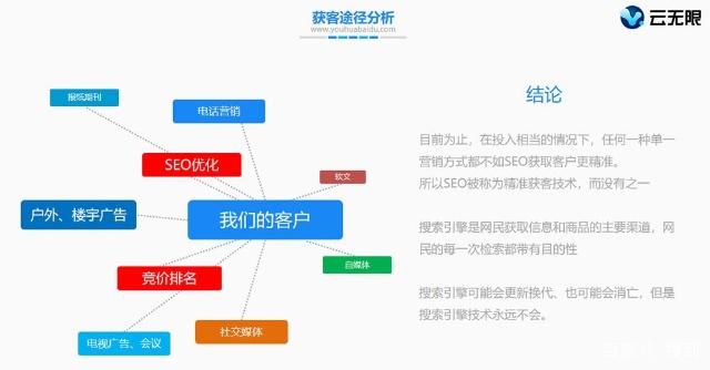 中小企业营销烧钱没效果,原来90%的老板都忽略了这4步(图2)