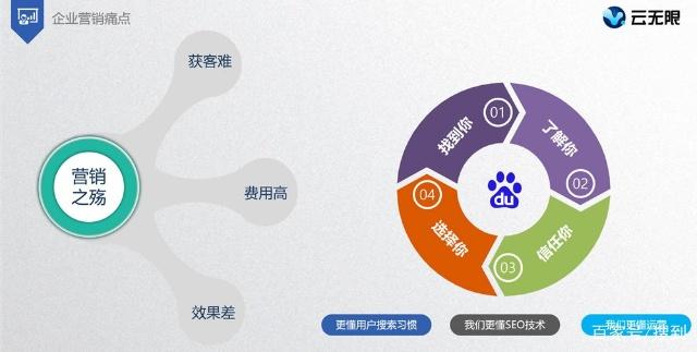中小企业营销烧钱没效果,原来90%的老板都忽略了这4步(图1)