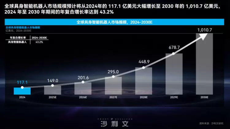 引领“无界全域”协同范式丨艾利特发布全新复合机器人,重塑智能体技术底座(图11)