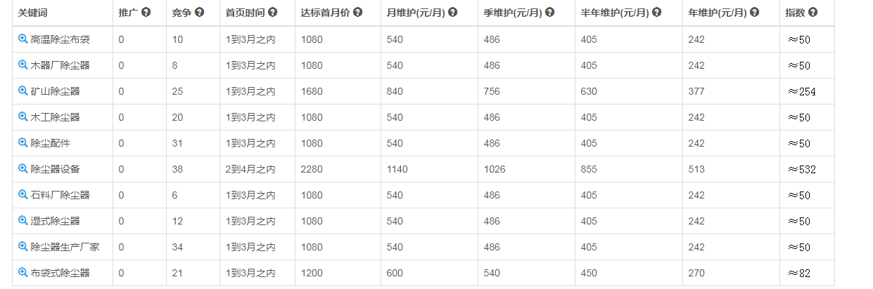 新手SEO站长9个站内优化技巧，竟然让网站排名飙升