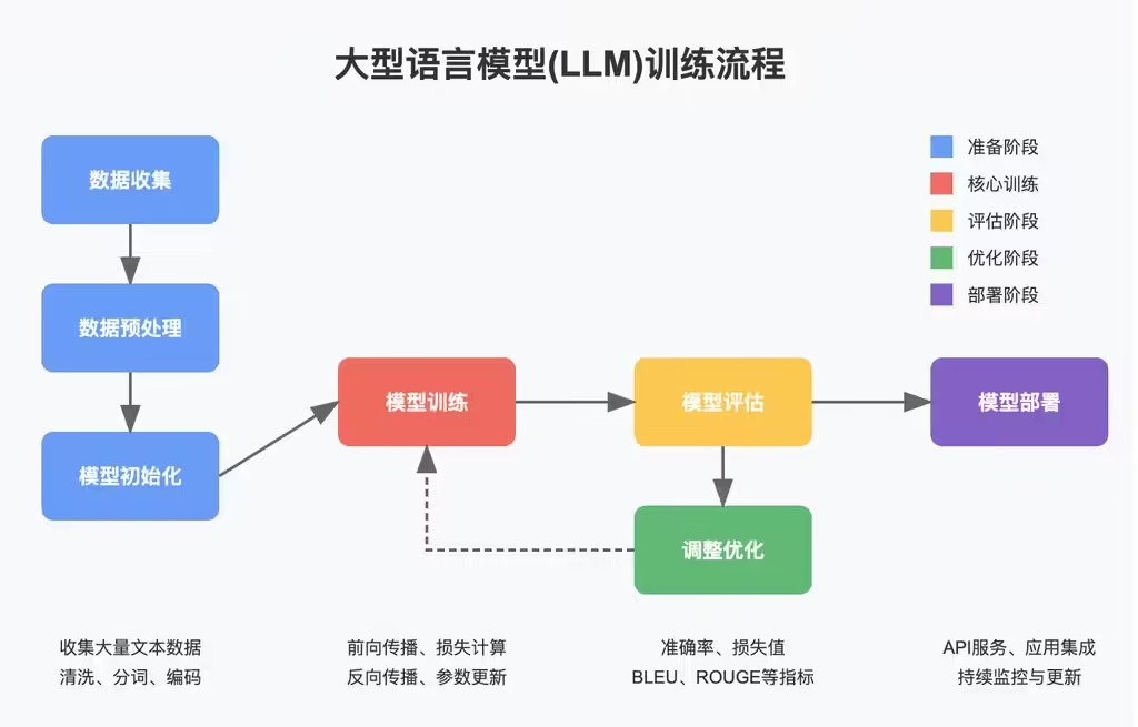 智谱发布新一代开源 AI模型 GLM-4-32B-0414 系列，效果比肩 GPT 系列和 DeepSeek-V3 / R1