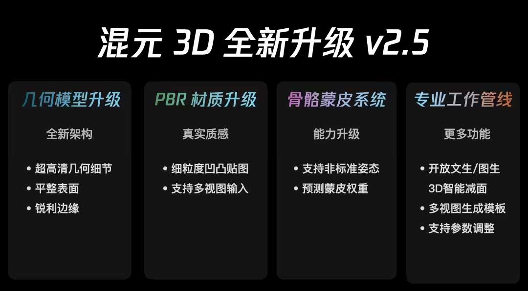腾讯混元 3D 生成模型升级 2.5 版本：建模精细度提升，免费生成额度翻倍