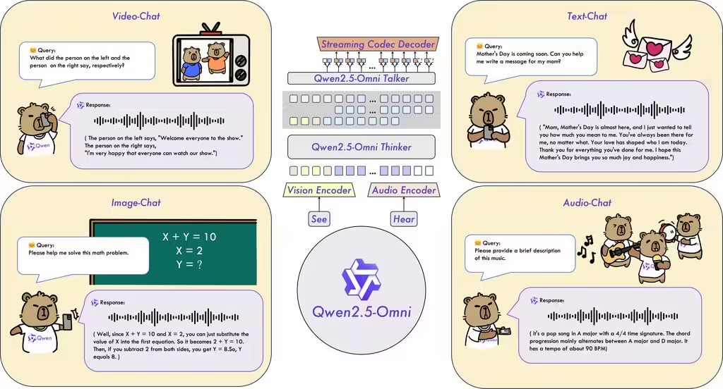 阿里通义千问 2.5-Omni-3B AI 全模态登场：7B 版 90% 性能，显存占用减少 53%