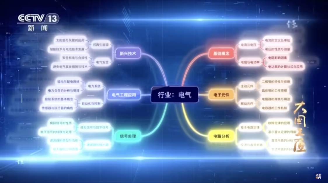央视介绍中国移动“九天大模型”AI：重点围绕电气工程应用 / 信号处理优化，已进