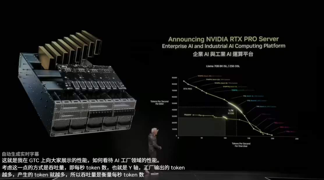 英伟达 RTX Pro 企业 AI 与工业 AI 运算平台发布，将进入量产阶段