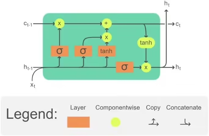 AI预测股市靠谱吗？初步研究表明 AI 无法准确预测股市