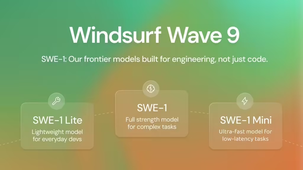 Windsurf 首款 AI软件工程模型：SWE-1 系列登场，编程能力比肩 GPT-4.1、Gemini 2.5 Pro