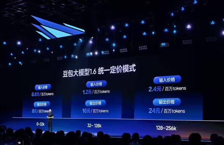 6e44f667j00sxo99e000zd000k000d0p 豆包大模型 1.6 正式发布,每百万输入 Token 低至 0.8 元