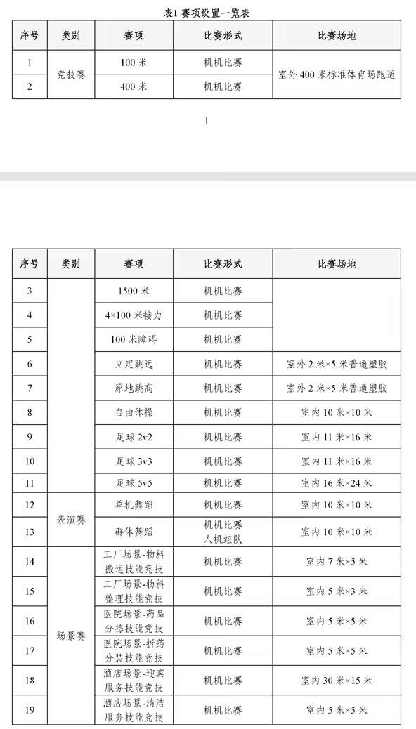 2025 世界人形机器人运动会公布比赛规则，8 月 15 日北京开幕