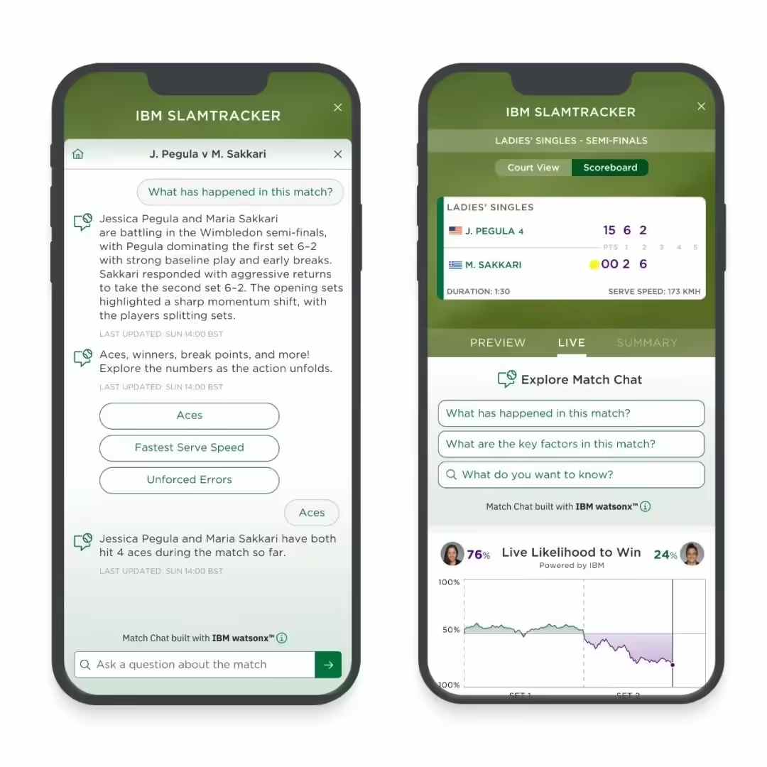 边看网球边猜胜率，IBM 为温网推出 AI聊天助手及结果预测功能