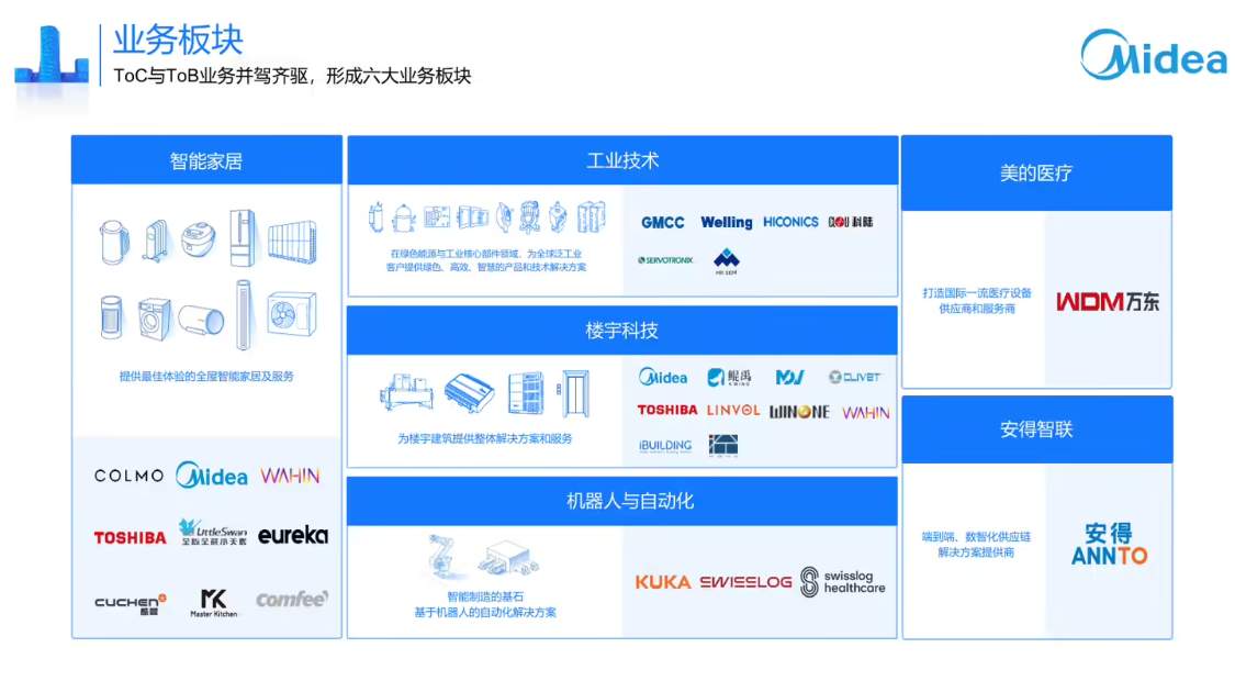 美的副总裁王建国：未来三年计划投入 500 亿元以上布局 AI大模型
