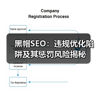 黑帽SEO:违规优化陷阱及其惩罚风险揭秘(图3) 黑帽SEO:违规优化陷阱及其惩罚风险揭秘(图3)