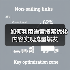 如何利用语音搜索优化内容实现流量爆发(图3) 如何利用语音搜索优化内容实现流量爆发(图3)