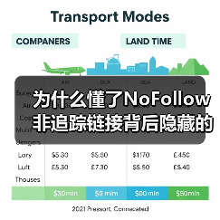 为什么懂了NoFollow非追踪链接背后隐藏的秘密，能让你的SEO策略更上一层楼