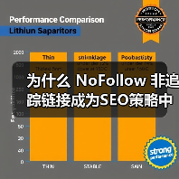为什么 NoFollow 非追踪链接成为SEO策略中的隐藏神器？（图4）