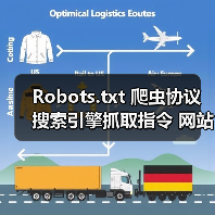 Robots.txt 爬虫协议 搜索引擎抓取指令 网站访问控制 爬虫限制(图3) Robots.txt 爬虫协议 搜索引擎抓取指令 网站访问控制 爬虫限制(图3)