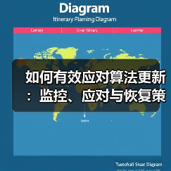 如何有效应对算法更新:监控、应对与恢复策略指南(图2) 如何有效应对算法更新:监控、应对与恢复策略指南(图2)