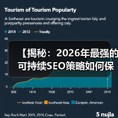【揭秘：2026年最强的可持续SEO策略如何保证企业长久繁荣】（图2）