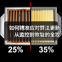 如何精准应对算法更新：从监控到恢复的全攻略