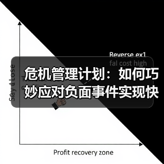 危机管理计划:如何巧妙应对负面事件实现快速恢复(图4) 危机管理计划:如何巧妙应对负面事件实现快速恢复(图4)