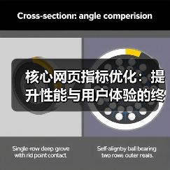 核心网页指标优化:提升性能与用户体验的终极秘籍(图3) 核心网页指标优化:提升性能与用户体验的终极秘籍(图3)