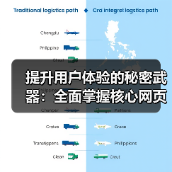 提升用户体验的秘密武器：全面掌握核心网页指标优化技巧