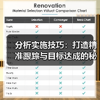 分析实施技巧:打造精准跟踪与目标达成的秘密武器(图3) 分析实施技巧:打造精准跟踪与目标达成的秘密武器(图3)