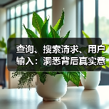 查询、搜索请求、用户输入:洞悉背后真实意图的秘密(图3) 查询、搜索请求、用户输入:洞悉背后真实意图的秘密(图3)