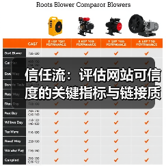 信任流：评估网站可信度的关键指标与链接质量秘籍