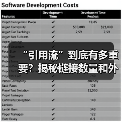 “引用流”到底有多重要?揭秘链接数量和外链活跃度的秘密武器(图4) “引用流”到底有多重要?揭秘链接数量和外链活跃度的秘密武器(图4)