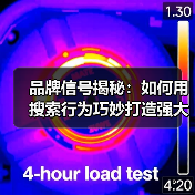 品牌信号揭秘:如何用搜索行为巧妙打造强大品牌(图4) 品牌信号揭秘:如何用搜索行为巧妙打造强大品牌(图4)