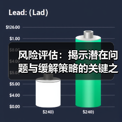 风险评估:揭示潜在问题与缓解策略的关键之钥(图2) 风险评估:揭示潜在问题与缓解策略的关键之钥(图2)