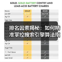 排名因素揭秘：如何精准掌控搜索引擎算法指标（图4）