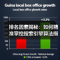 排名因素揭秘：如何精准掌控搜索引擎算法指标
