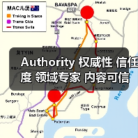 Authority 权威性 信任度 领域专家 内容可信度（图4）