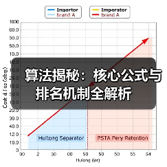 算法揭秘:核心公式与排名机制全解析(图3) 算法揭秘:核心公式与排名机制全解析(图3)