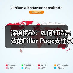 深度揭秘:如何打造高效的Pillar Page支柱页面(图4) 深度揭秘:如何打造高效的Pillar Page支柱页面(图4)