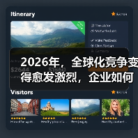 2026年,全球化竞争变得愈发激烈,企业如何突破地域限制,赢得更多海外客户?答案或许在Multilingual SEO(多语言SEO)的深度布局中。这不仅仅是翻(图2) 2026年,全球化竞争变得愈发激烈,企业如何突破地域限制,赢得更多海外客户?答案或许在Multilingual SEO(多语言SEO)的深度布局中。这不仅仅是翻(图2)