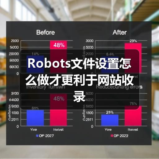 Robots文件设置怎么做才更利于网站收录