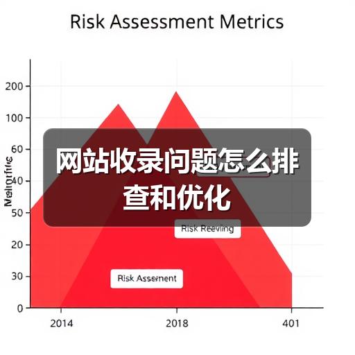 网站收录问题怎么排查和优化