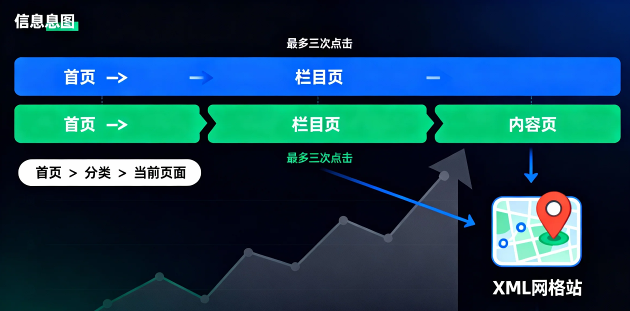 90%企业踩雷！揭露JS弹窗的SEO真相与误区