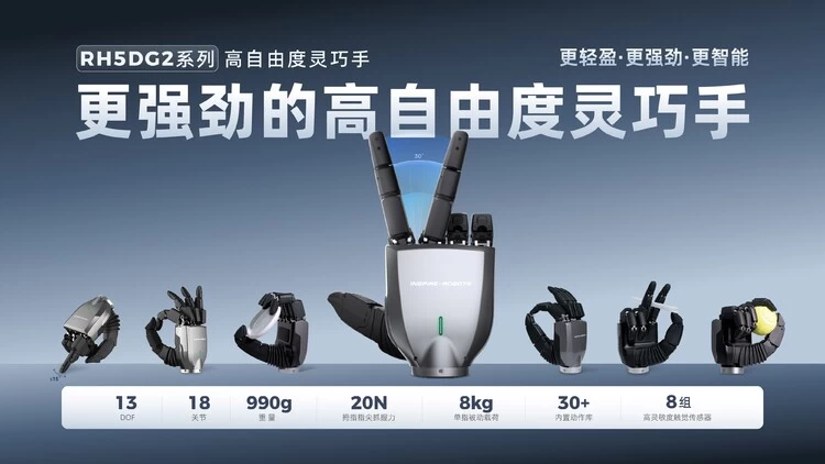 国产灵巧手竟比人手更轻盈强劲,现场单手抓起5公斤壶铃(图3)