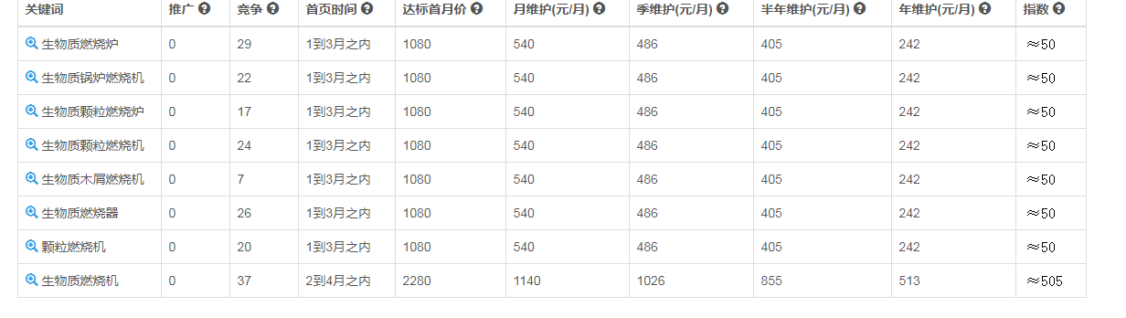 新手站长优化网站,没想到这6个步骤竟能决定排名格局(图1)