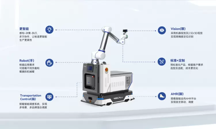 引领“无界全域”协同范式丨艾利特发布全新复合机器人,重塑智能体技术底座(图3)