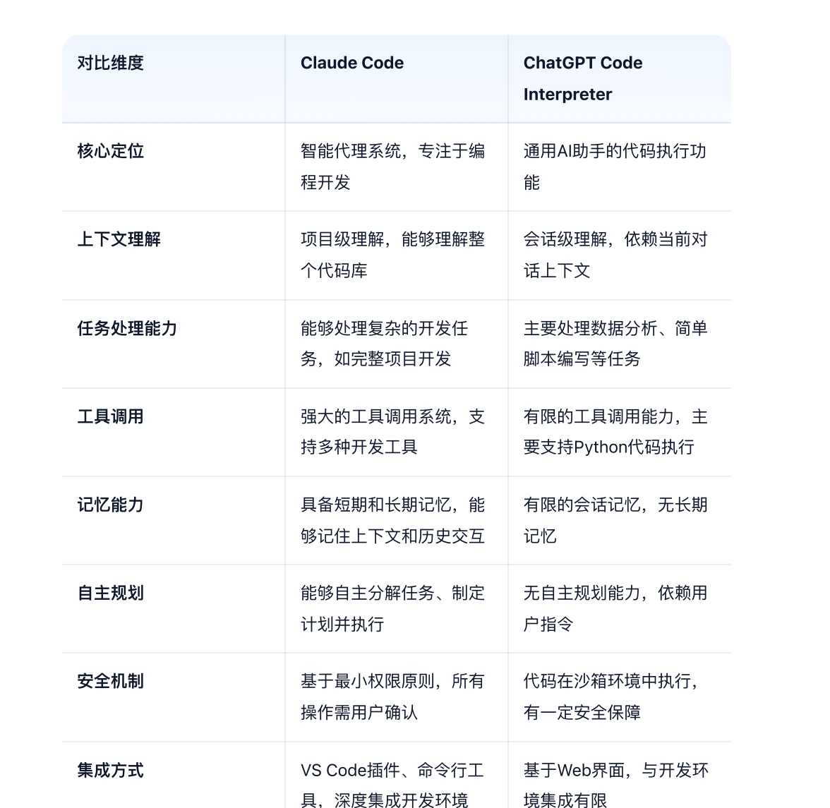Claude Code开源!2026年开发者迎来AI编码助手的“安卓时刻”(图1) bf2cfb3f6de2c8fd931c0e2ccd7484c9.png