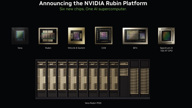 英伟达突然亮出六芯AI超算，训练成本竟降至七分之一
