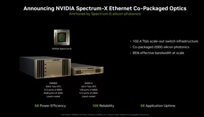 英伟达突然提前发布Rubin平台,性能提升5倍的秘密竟然藏在这6颗芯片里(图7)